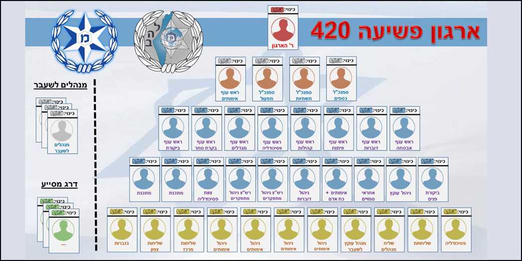 Наркокартель «ТелеГрасс»: оборот в сотни миллионов шекелей