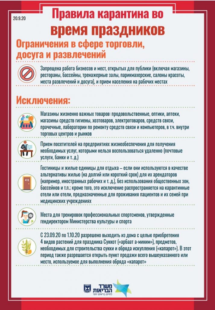 Полные правила карантина на русском (инфографика)