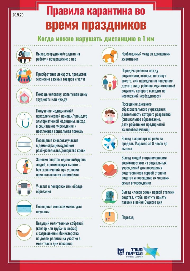 Полные правила карантина на русском (инфографика)