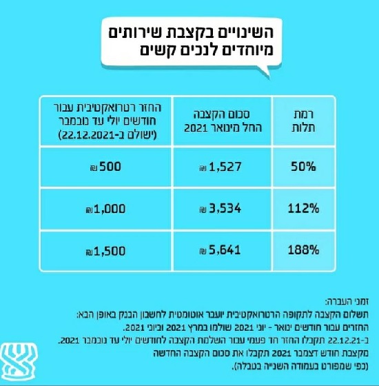 В Израиле выросли пособия по инвалидности: суммы выплат