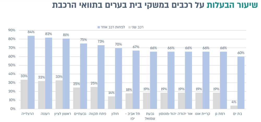 автомобили