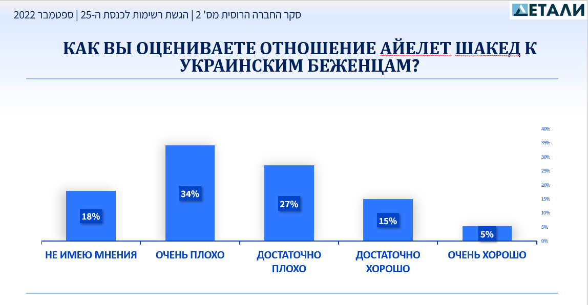 выборы-в-Израиле