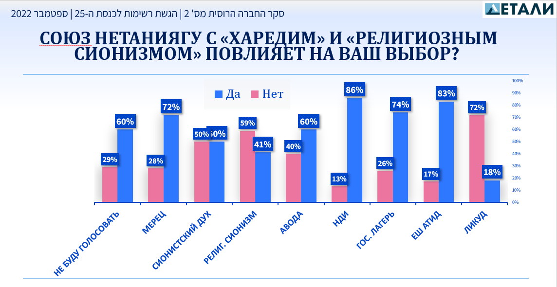 выборы-в-Израиле