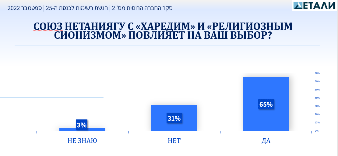выборы-в-Израиле