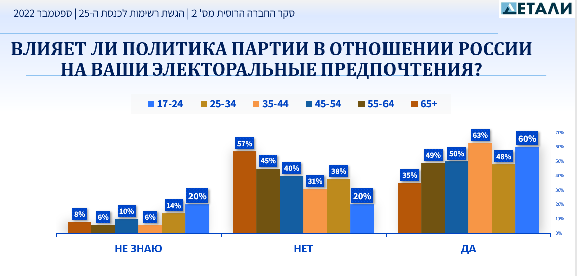 выборы в Израиле