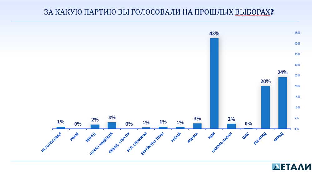 выборы-кнессет
