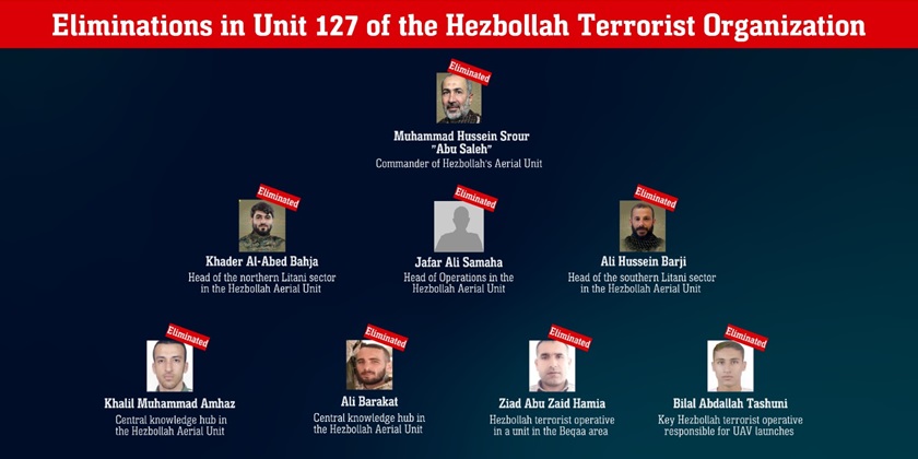 В ночь перед перемирием удалось ликвидировать последнего командира авиации «Хизбаллы»