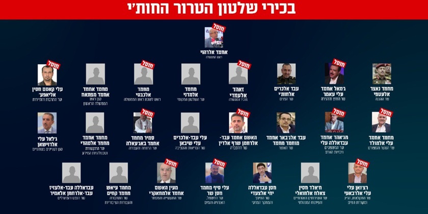 Итог удара по Сане – ликвидация 12 лидеров хуситов