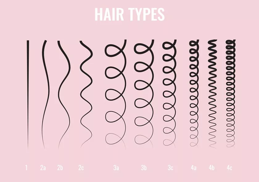 Четыре типа волос: что означают A, B и C и как за ними ухаживать