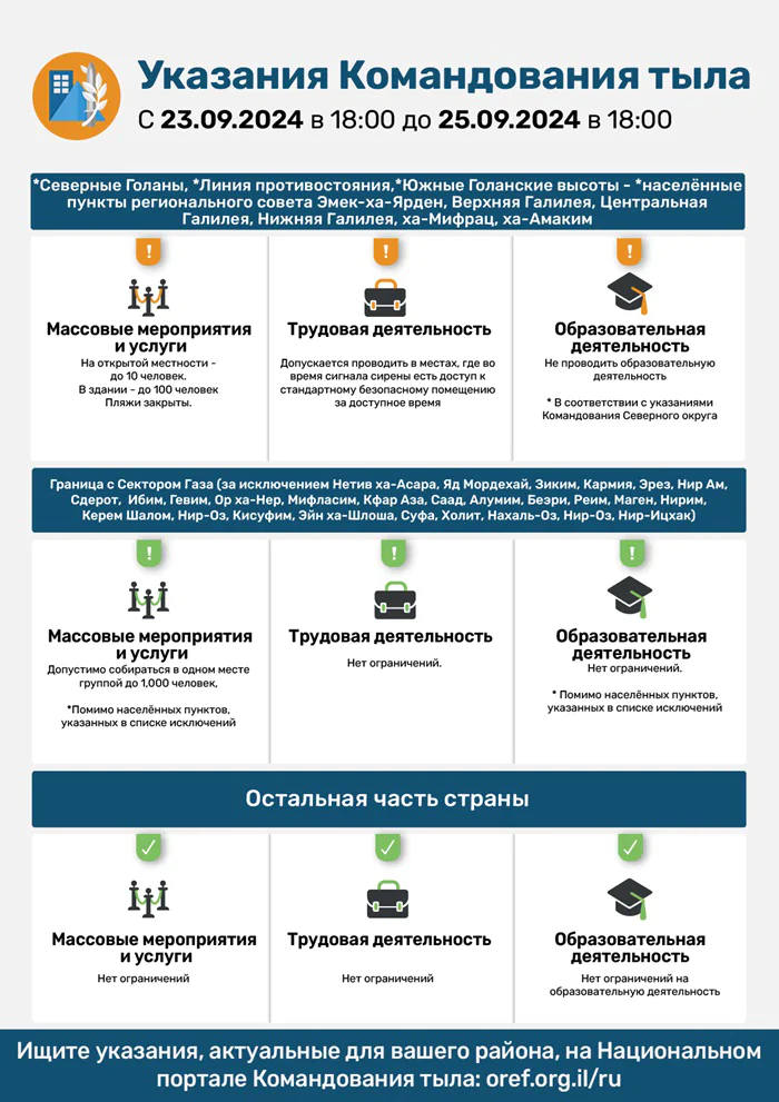 24 сентября. Служба тыла обновила инструкции для севера