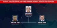 Израиль раскрыл лица «менял ХАМАСа» в Турции